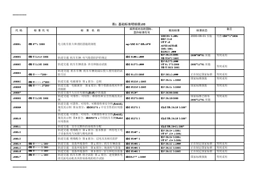 (整理)基础标准明细表100