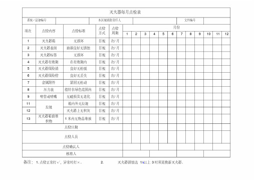 灭火器、消火栓每月点检表