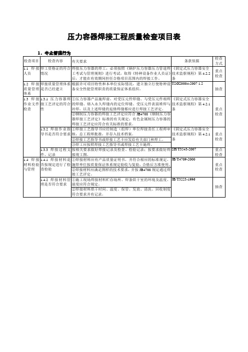 压力容器焊接工程质量检查项目表