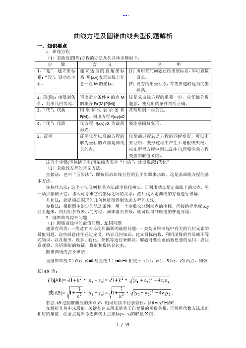 数学曲线方程与圆锥曲线典型例题解析