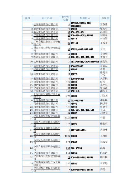 托管银行一览表