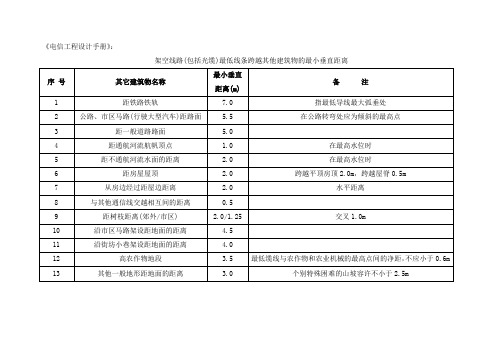 光缆线路设计流程