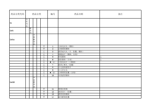 医保药品目录(中药)(1)