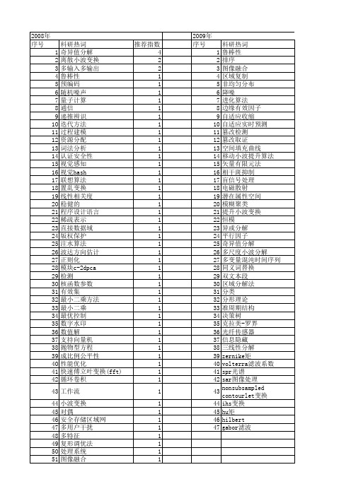 【江苏省自然科学基金】_分解算法_期刊发文热词逐年推荐_20140815