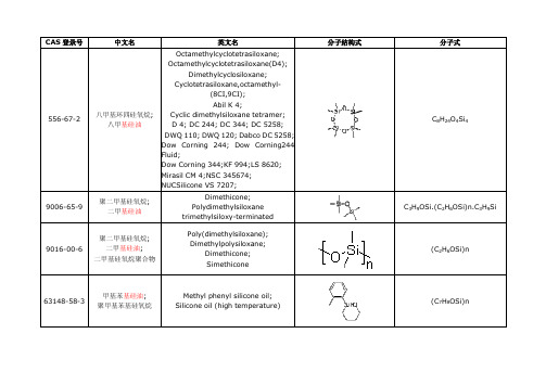 常见硅油分子式CAS号及英文名称