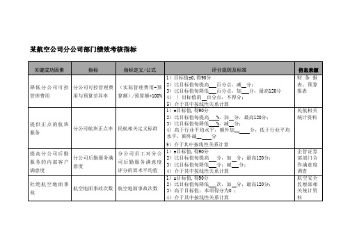 KPI绩效指标-航空公司分公司部门绩效考核指标 精品
