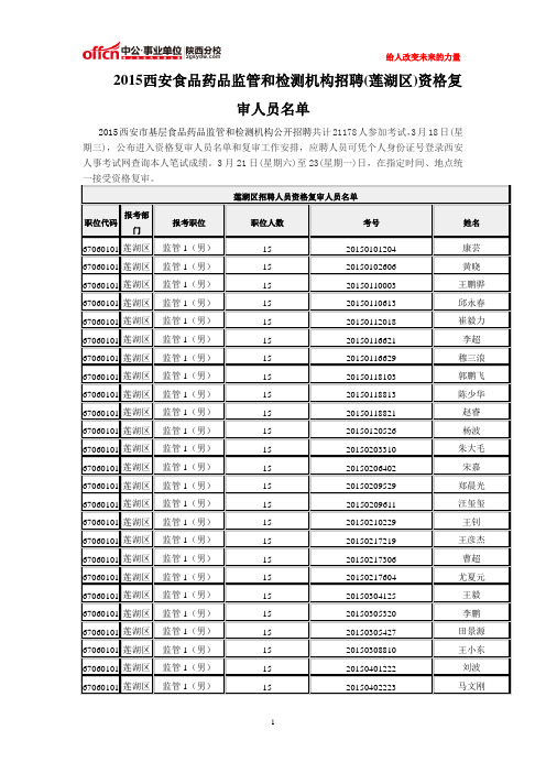 2015西安食品药品监管和检测机构招聘(莲湖区)资格复审人员名单