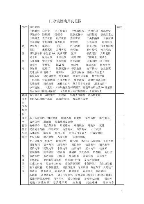 门诊慢性病用药范围