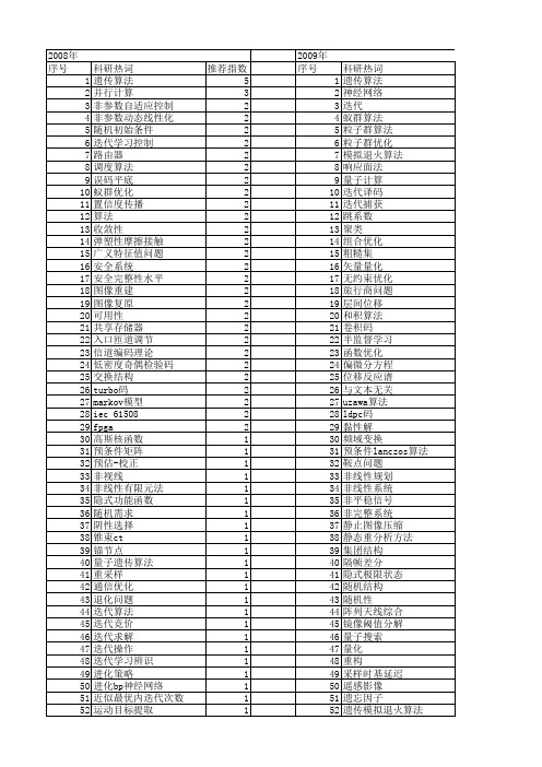 【国家自然科学基金】_迭代次数_基金支持热词逐年推荐_【万方软件创新助手】_20140730