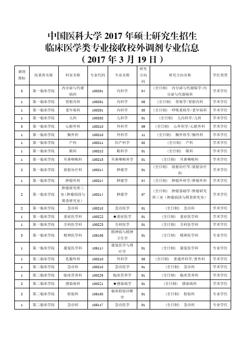 中国医科大学2017年硕士研究生招生