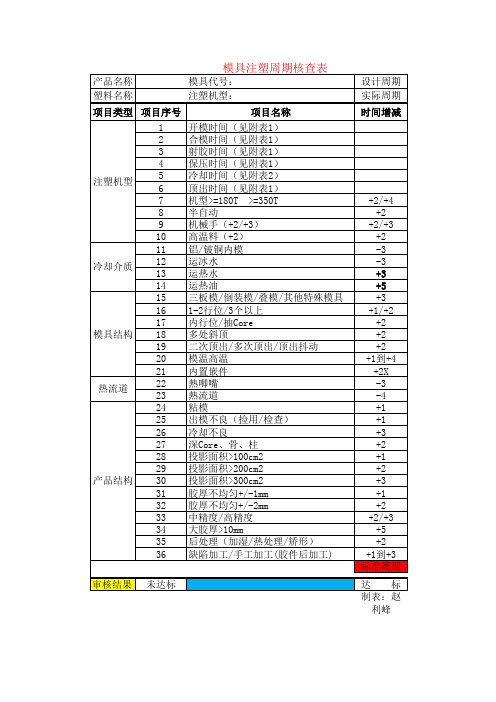 标准注塑周期核查表