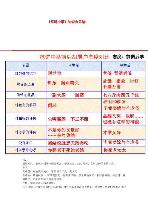 范进中举知识点