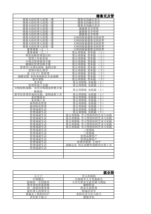 人大商学院PTC馆藏书单