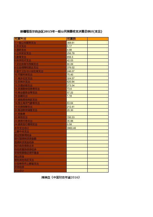 新疆维吾尔自治区2015年一般公共预算收支决算总统计(支出)