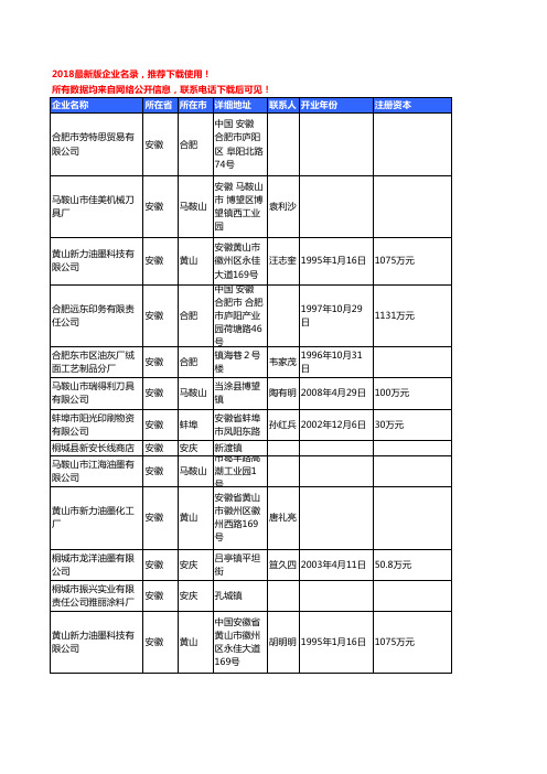 【优质数据】2018年安徽省油墨工商企业名录黄页大全254家