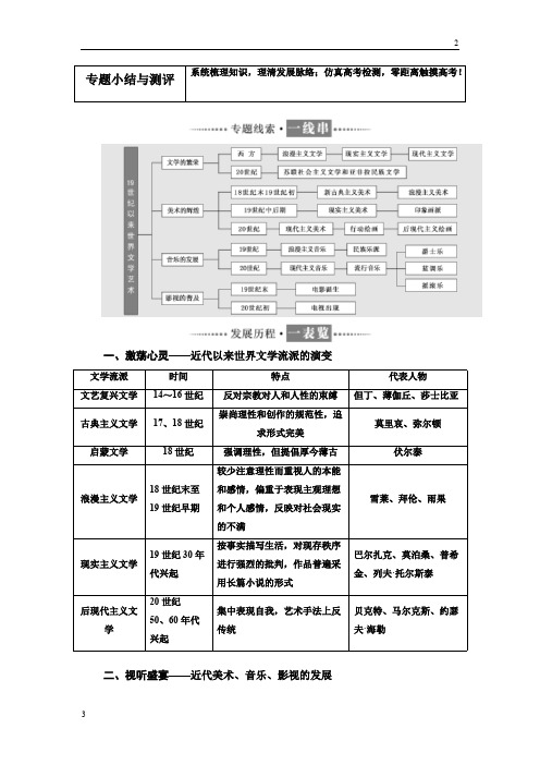河南省2017-2018学年高中历史人民版必修3专题小结与测评：专题八 Word版含解析