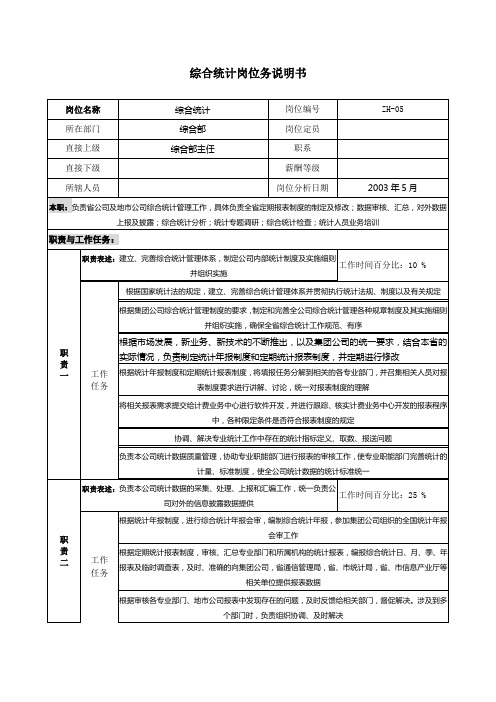 通信行业岗位说明书大全175000013)
