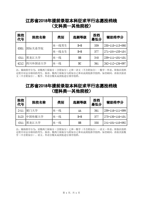 江苏省2018年提前录取本科征求平行志愿投档线(其他院校)