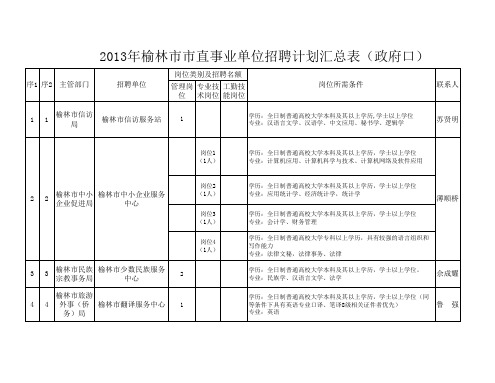 榆林市2013事业单位招聘职务表