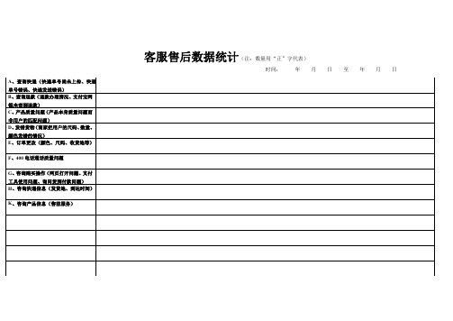 客服数据表格