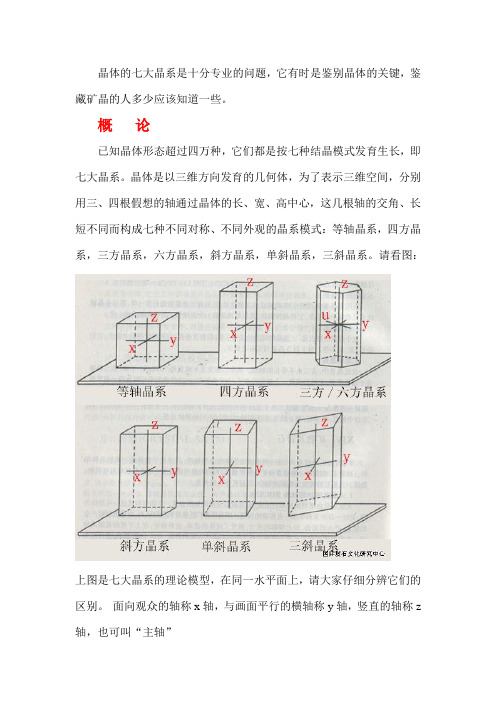 结构化学晶系图解..