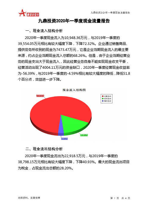 九鼎投资2020年一季度现金流量报告