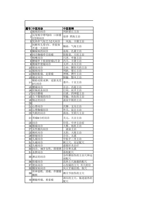 2018中医执业医师实践考试真题汇总 第三站