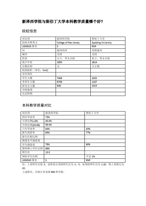 新泽西学院与斯伯丁大学本科教学质量对比