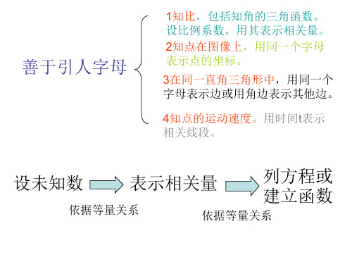 黑龙江中考数学28题专题一