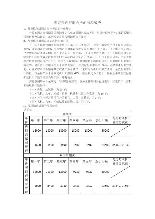 固定资产折旧办法的节税效应