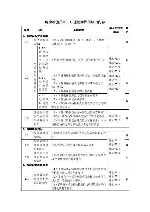 电梯检验员(DT-1)理论知识的培训内容