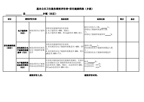 基本公共卫生服务绩效评价表-居民健康档案(乡级)