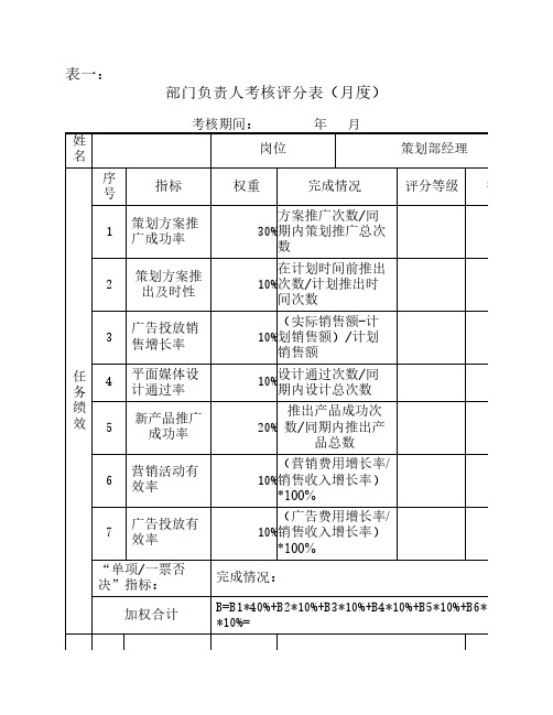 策划部经理考核评分表