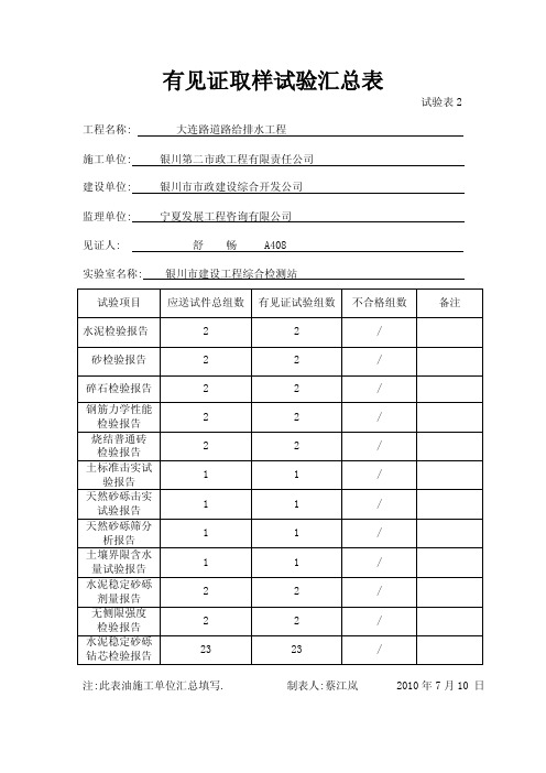 见证取样汇总表