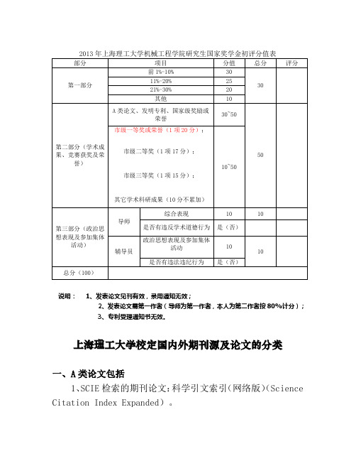 上海理工大学国家奖学金评分标准