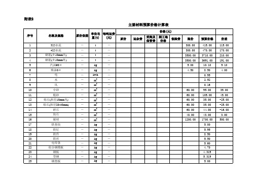 土地整理项目预算表格