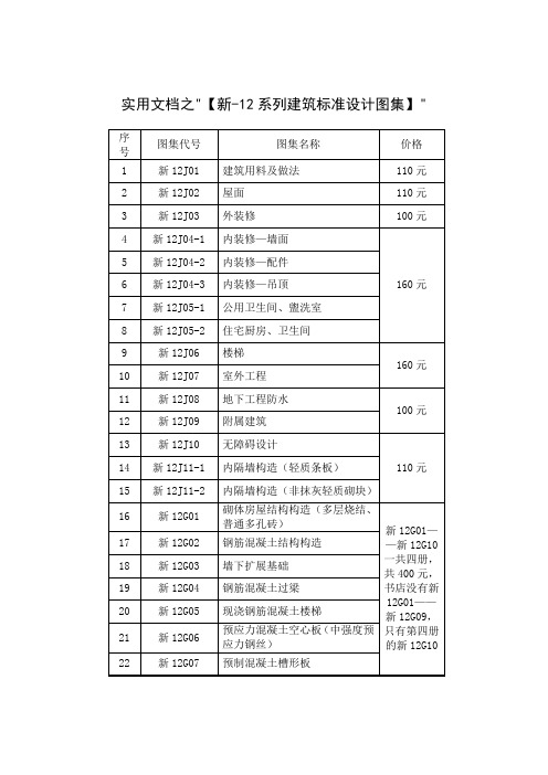 实用文档之新-12系列建筑标准设计图集