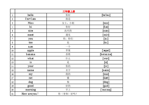 2020年新版闽教版小学英语3-6年级全册英语单词(超全,含音标)