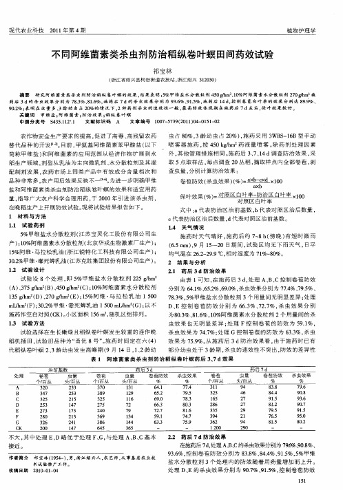 不同阿维菌素类杀虫剂防治稻纵卷叶螟田间药效试验