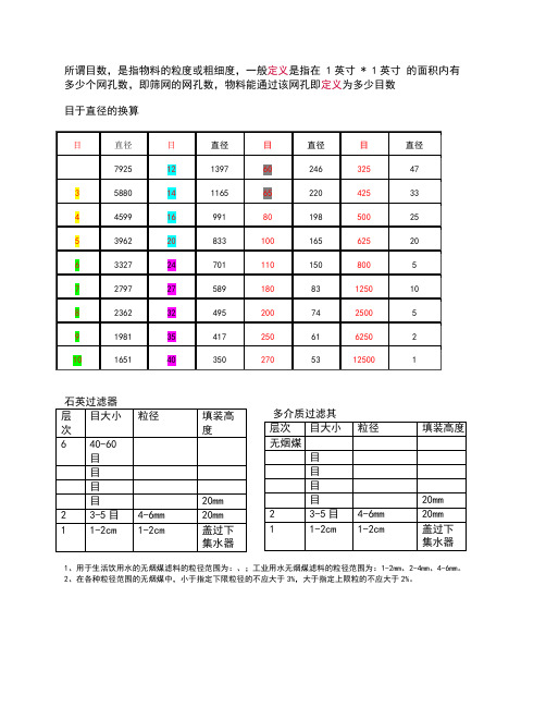 目于直径的换算对照表