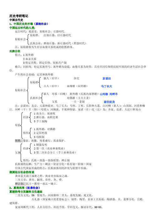 中国通史脉络图