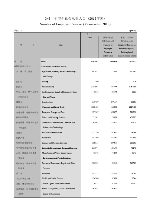 广州市社会经济发展指标统计年鉴数据：3-5全市全社会从业人员(2018年末)