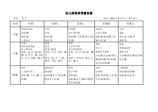幼儿园每周带量食谱