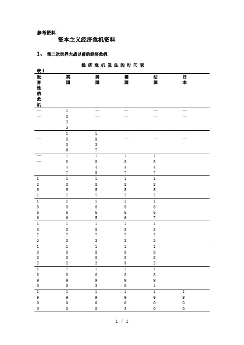 资本主义经济危机参考资料