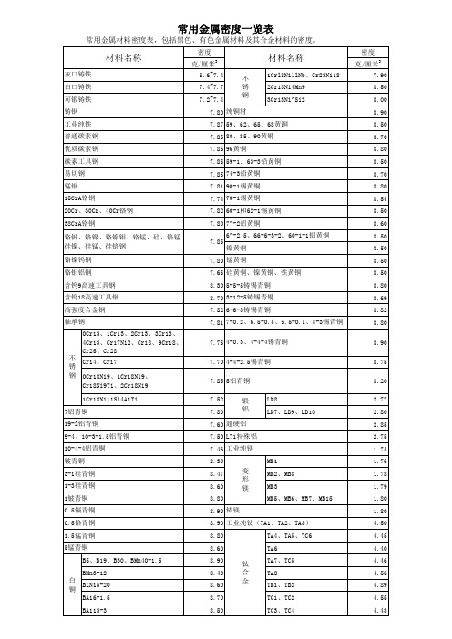 常用金属材料密度一览表