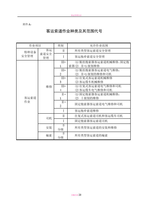 客运索道安全管理人员和作业人员考核大纲附件