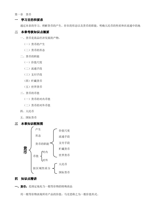 《金融》第一章 货币