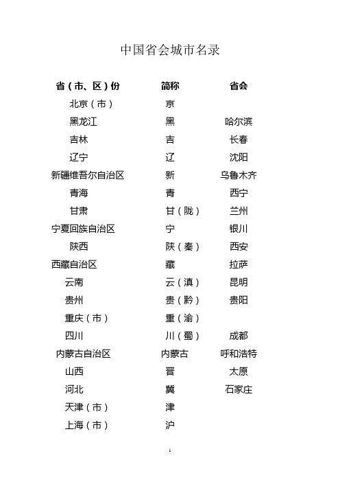 中国省会城市名录