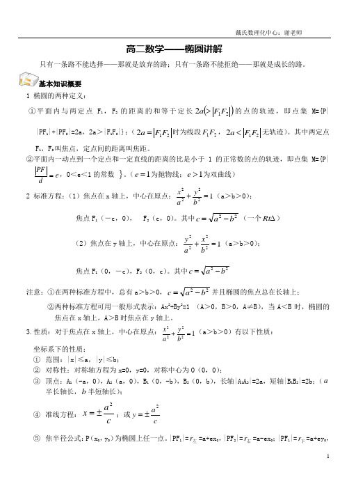 高二数学——椭圆讲解