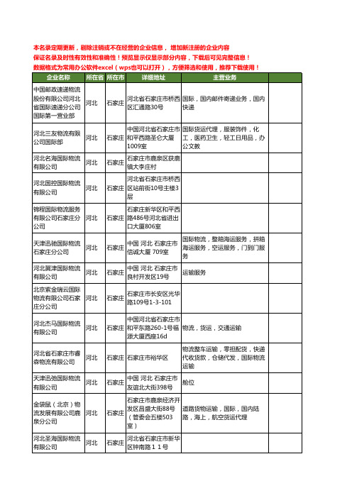 新版河北省石家庄国际物流工商企业公司商家名录名单联系方式大全68家
